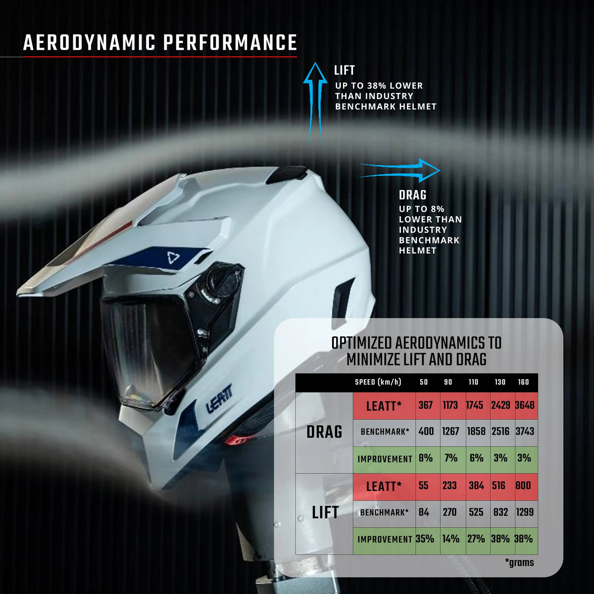 Helmet Kit ADV 9.5 with 4.5 IRIZ goggle – BMW Motorcycles of Grand Rapids Helmet Kit ADV 9.5 with 4.5 IRIZ goggle – BMW Motorcycles of Grand Rapids